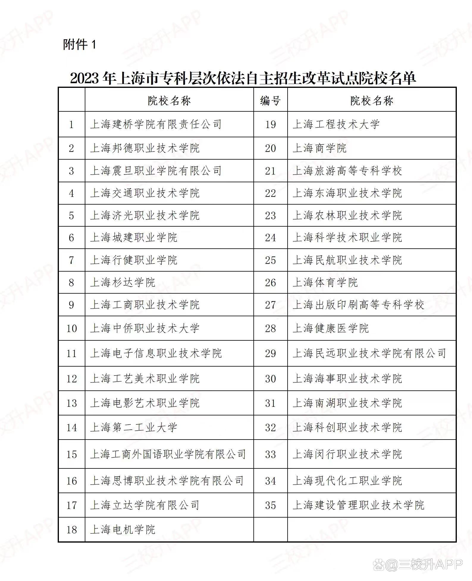 「上海全市性封控还会持续多久」〃上海封闭管理最新通知-第1张图片