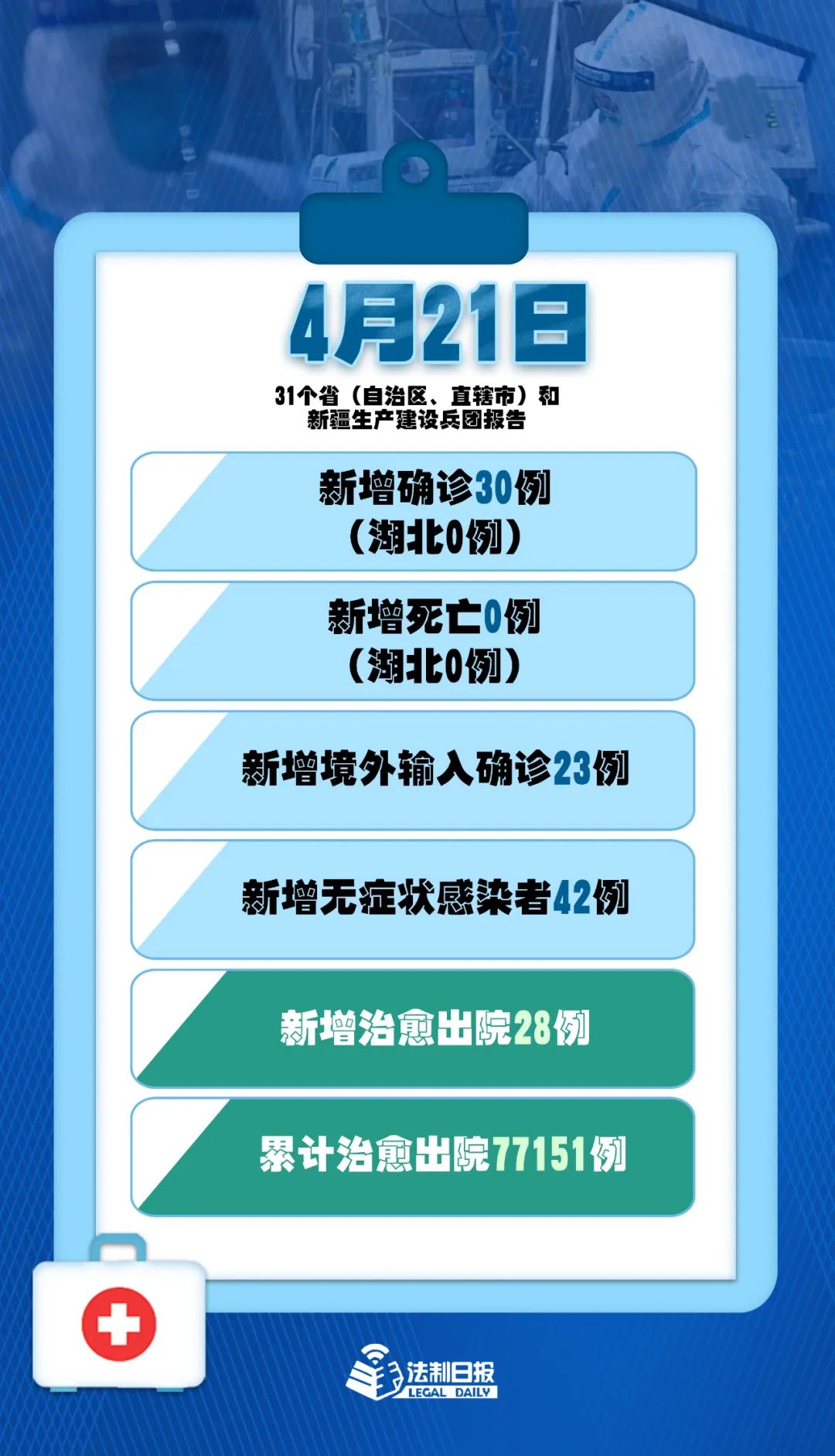 31省份新增71例本土西安63例,31省新增确诊19例西安-第1张图片