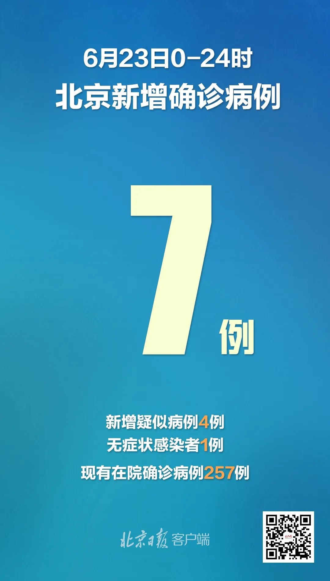 31省新增12例确诊6例为本土病例,31省区市新增本土确诊6例-第2张图片