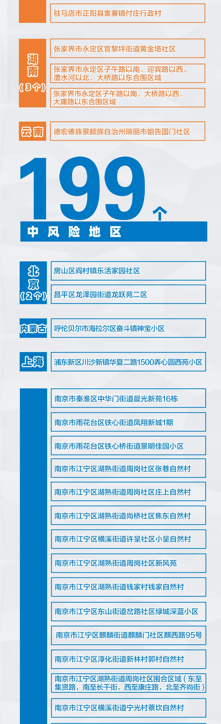 全国22个中风险地区-全国12个中风险地区通知-第2张图片