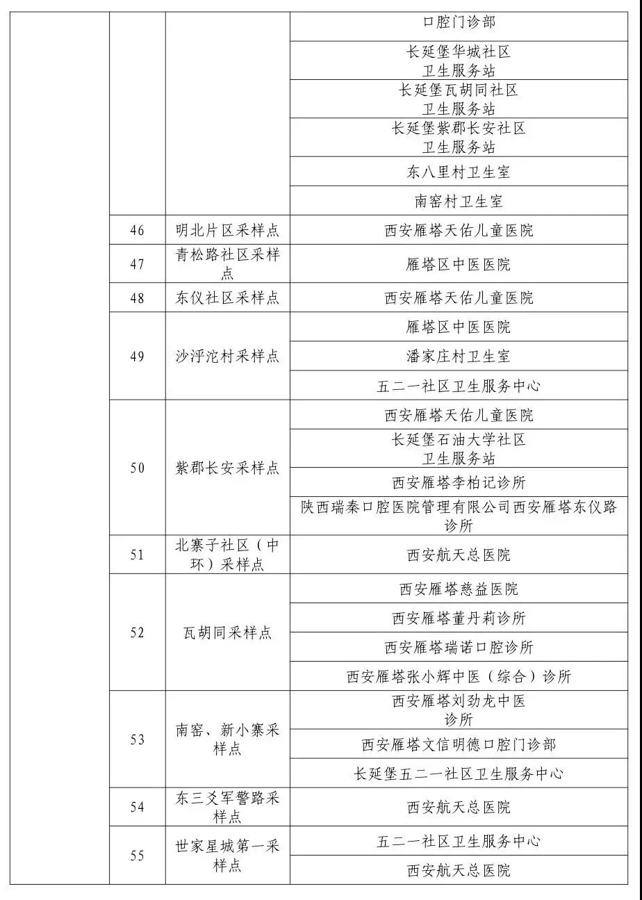 “31省区市新增本土确诊49例	” 31省区市新增本土确诊10例？-第2张图片
