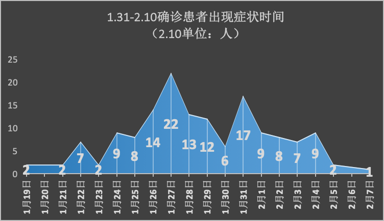 “31省增29例本土确诊” 31省增确诊30例其中本土12例？-第2张图片