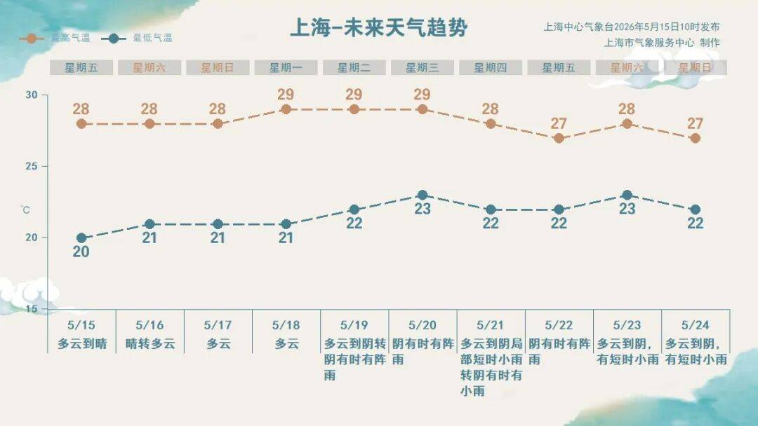上海疫情最新数据消息-上海疫情最新况-第1张图片