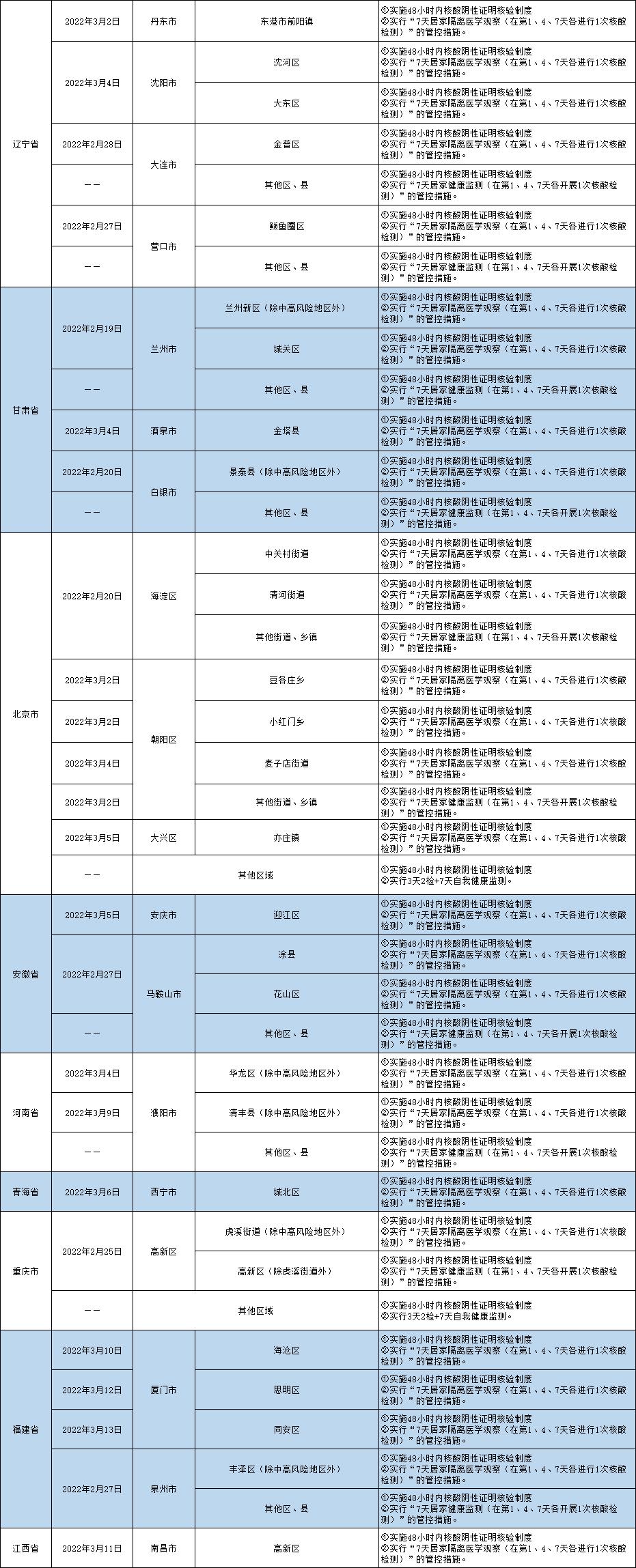 哈尔滨今日最新疫情︰(哈尔滨今日最新疫情轨迹)-第3张图片