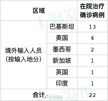 “上海新增5例本土确诊病例” 上海新增例本土确诊病例详情？-第2张图片