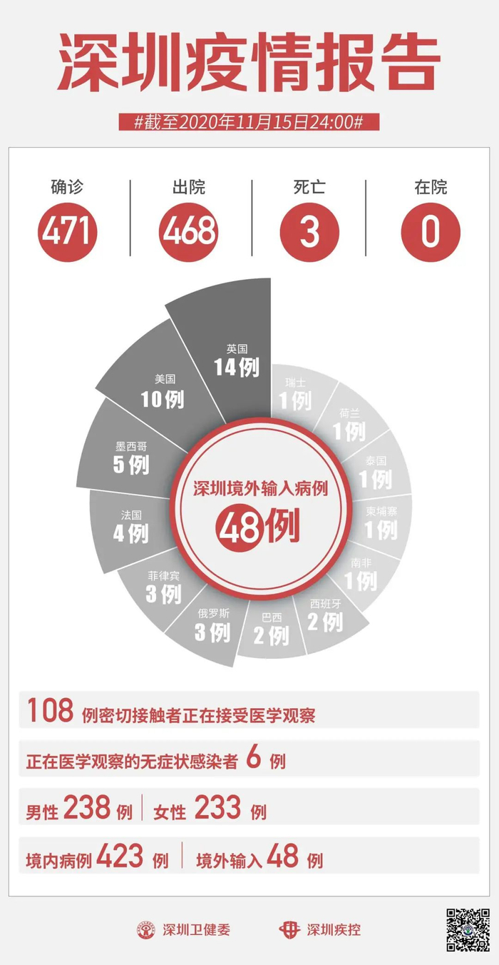 31省区市新增境外输入11例-31省区市新增境外输入10例-第1张图片