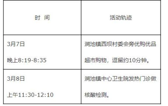 「媒体拷问西安疫情」〃西安媒体爆料-第1张图片