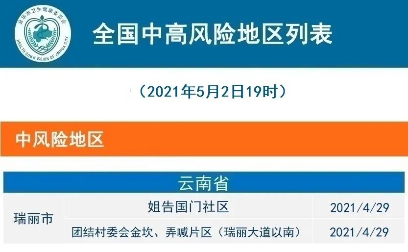 大连疫情最新消息今天又增加9人-大连疫情最新通报今天情况-第3张图片