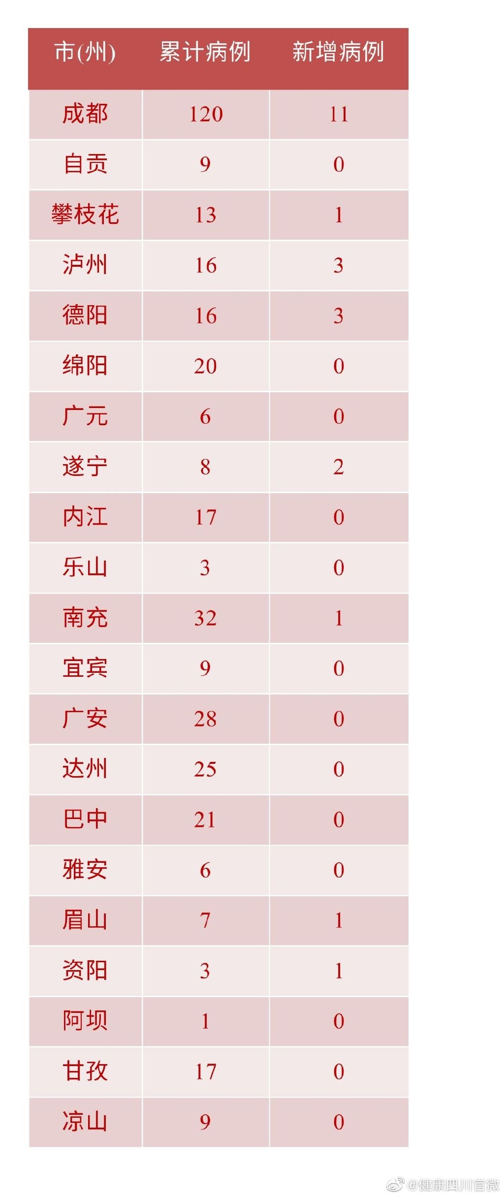 “31省区市新增确诊21例含本土9例” 31省区市新增本土确诊病例4例？-第2张图片