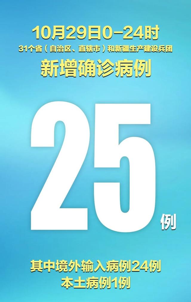 31省区市新增24例本土确诊〃31省区市新增确诊12例本土4例-第1张图片