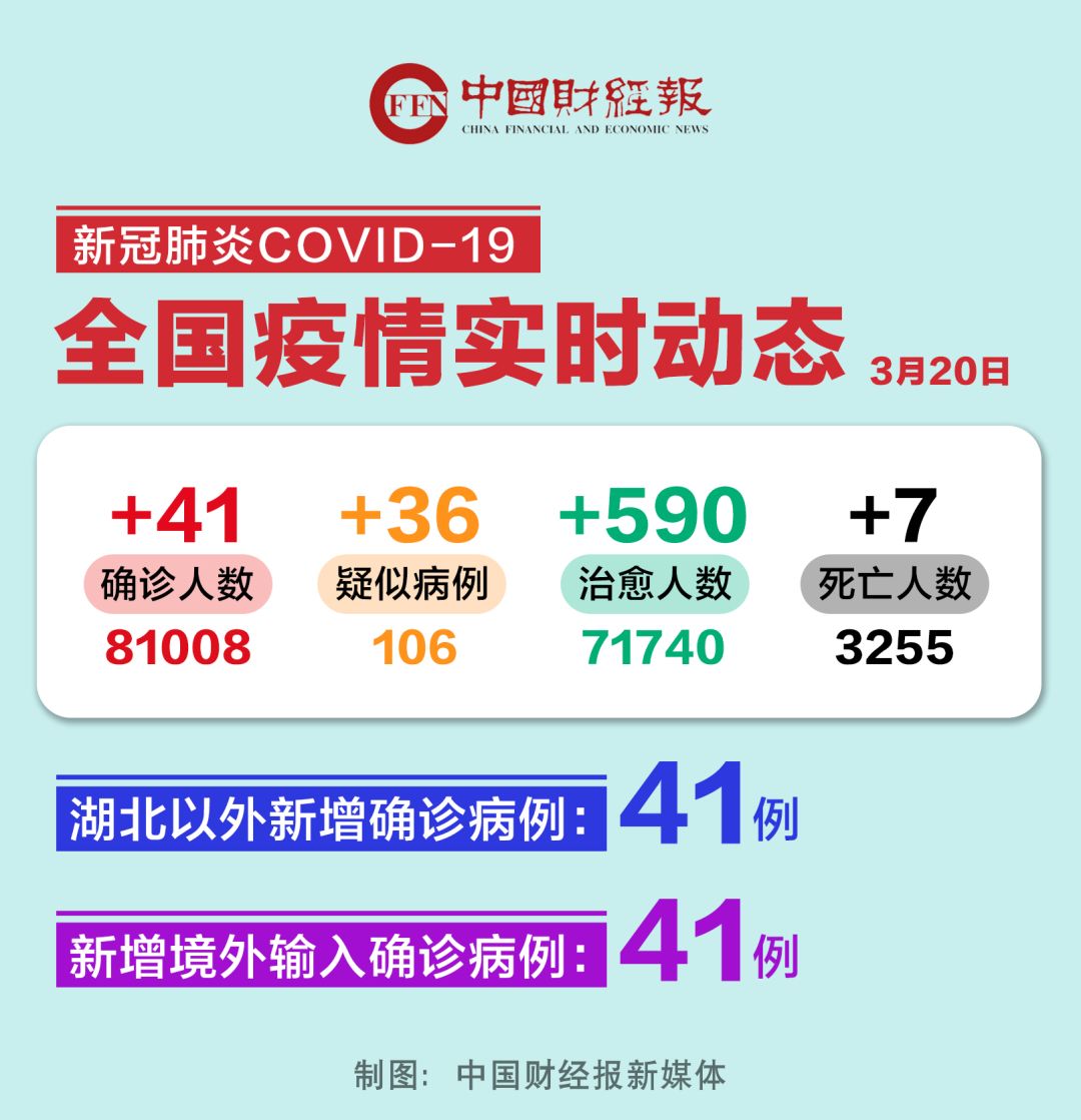 「31省区市新增43例本土确诊」〃31省新增确诊54例 本土41例-第1张图片