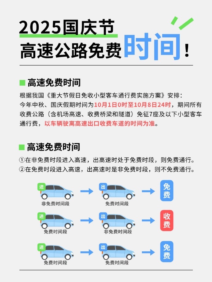 「春节期间高速公路免费的时间2022年」〃2021春节期间高速免费时间规定-第1张图片