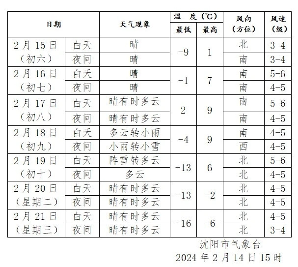 【沈阳疫情最新消息/沈阳疫情最新消息报道】-第3张图片