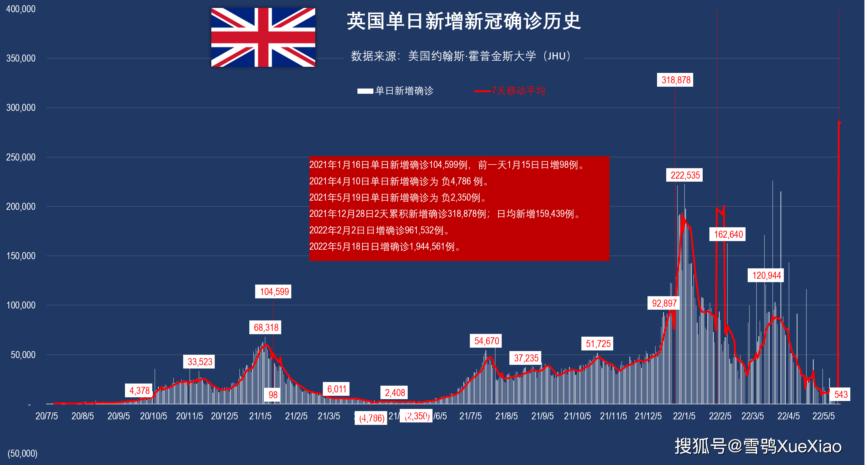 “美国确诊超4万例” 美国确诊超1406万？-第1张图片
