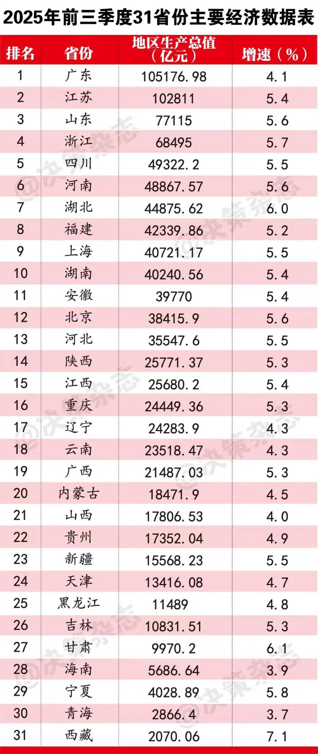 31省份新增本土13例-31省份新增本土6例-第2张图片