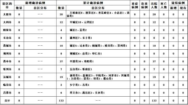 “31省份新增本土确诊20例均在广东” 广东新增本土确诊累计？-第1张图片