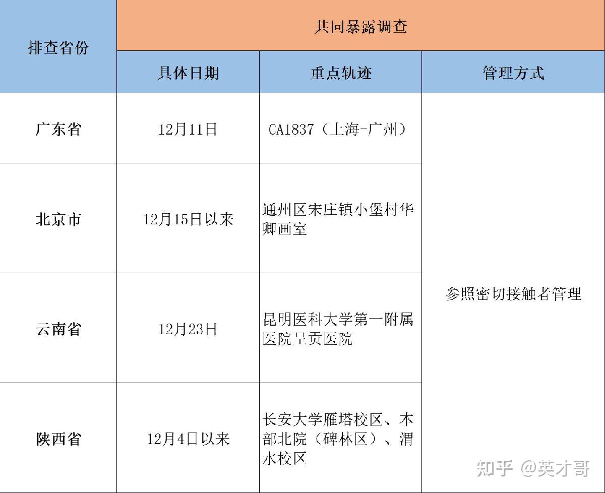 天津疫情的最新情况︰(天津疫情的最新情况今天)-第3张图片