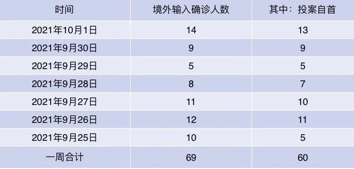 “31省区市增28例” 31省份新增33？-第1张图片