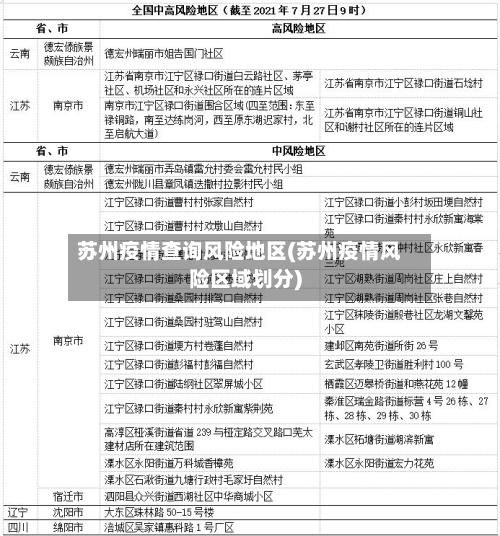 “全国中高风险区域” 全国中高风险地区明细表？-第2张图片