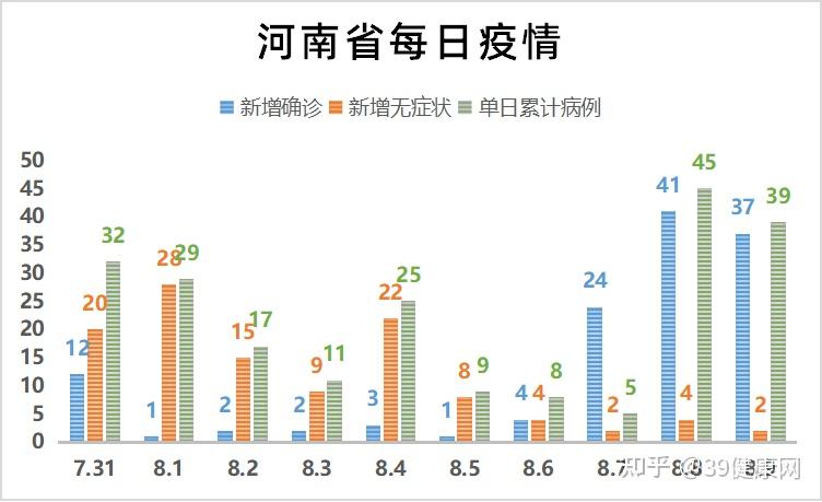河南新增本土确诊病例9例︰(河南新增本土确诊病例9例最新消息)-第3张图片
