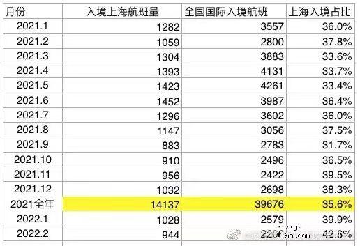 “上海疫情最新消息什么时候结束” 上海疫情开始和结束时间？-第3张图片