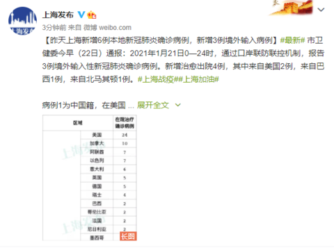 山东本土新增6例,山东本土新增6例病例-第1张图片