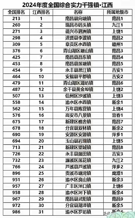 31省区市连续6天无新增本土确诊〃31省连续一周无本土新增-第2张图片