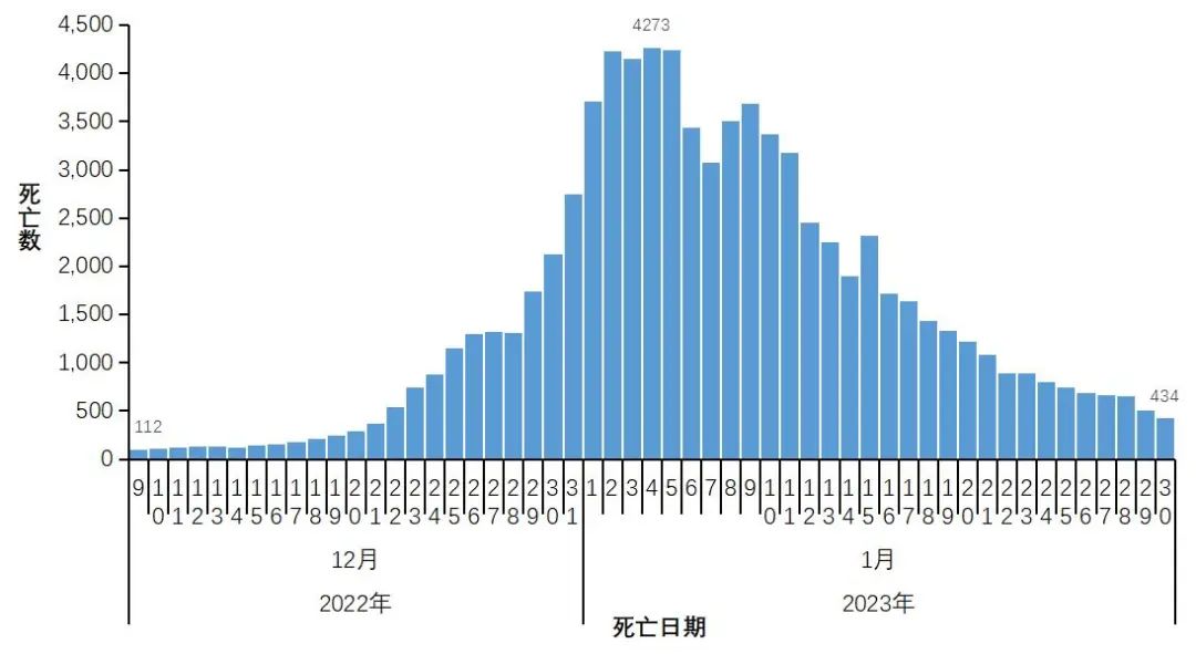 【2023年11月新冠高峰/2023年新冠疫情】-第1张图片