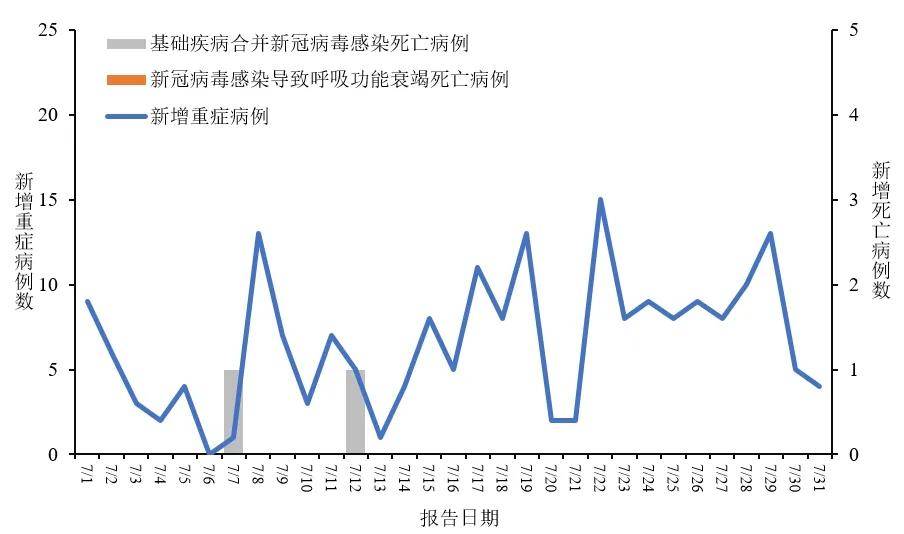 31省区市新增28例境外输入确诊-31省区市新增1例境外输入病例-第2张图片