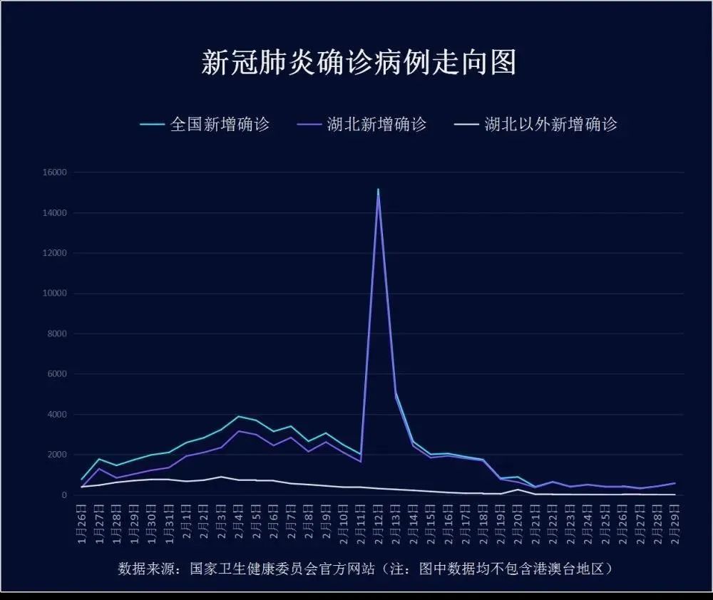 31省新增本土确诊15例-31省区市新增本土确诊16例-第2张图片
