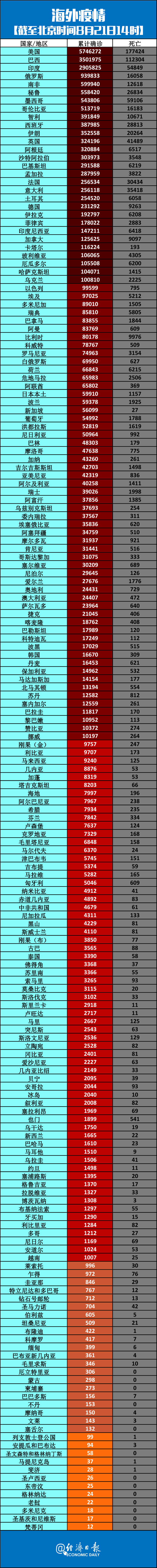 疫情最新情况数据-疫情最新消息记录-第1张图片