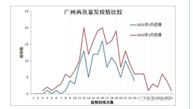 【6月份彻底结束疫情/六月份的疫情】-第2张图片