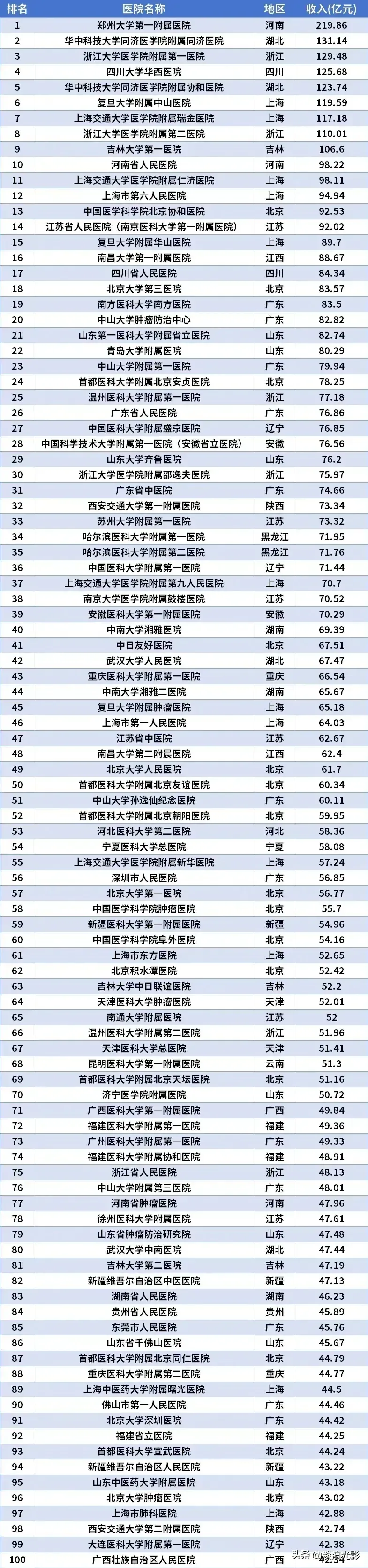 31省区市新增确诊47例-31省区市新增确诊61例-第1张图片