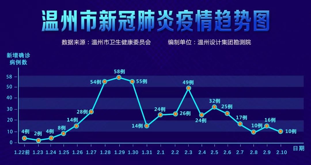 “太原新增1例确诊	” 太原新增1例新型冠状病毒肺炎确诊病例活动轨迹？-第1张图片