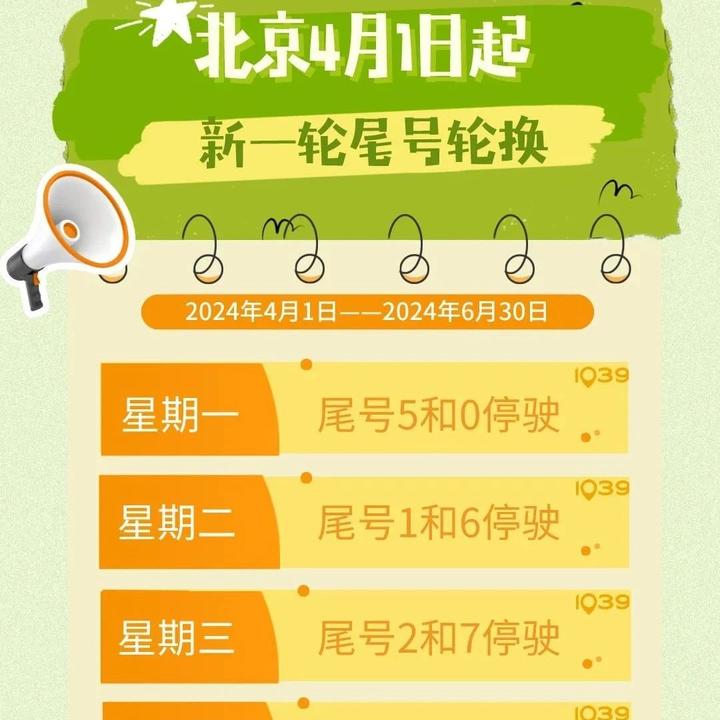 【北京限行尾号2022年1月份/20211月北京限行】-第2张图片