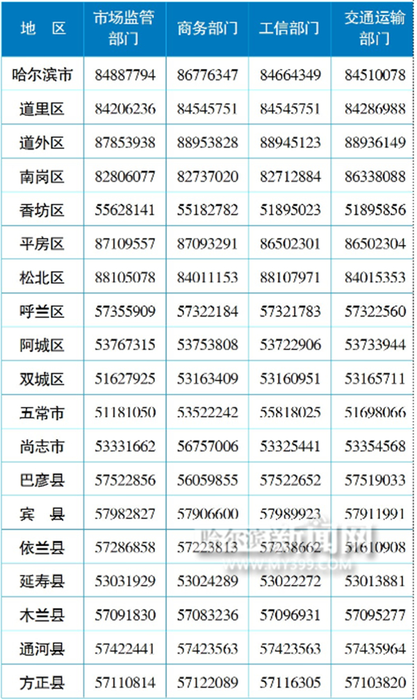 “哈尔滨疫情最新通知	” 哈尔滨疫情最新通知今天？-第3张图片