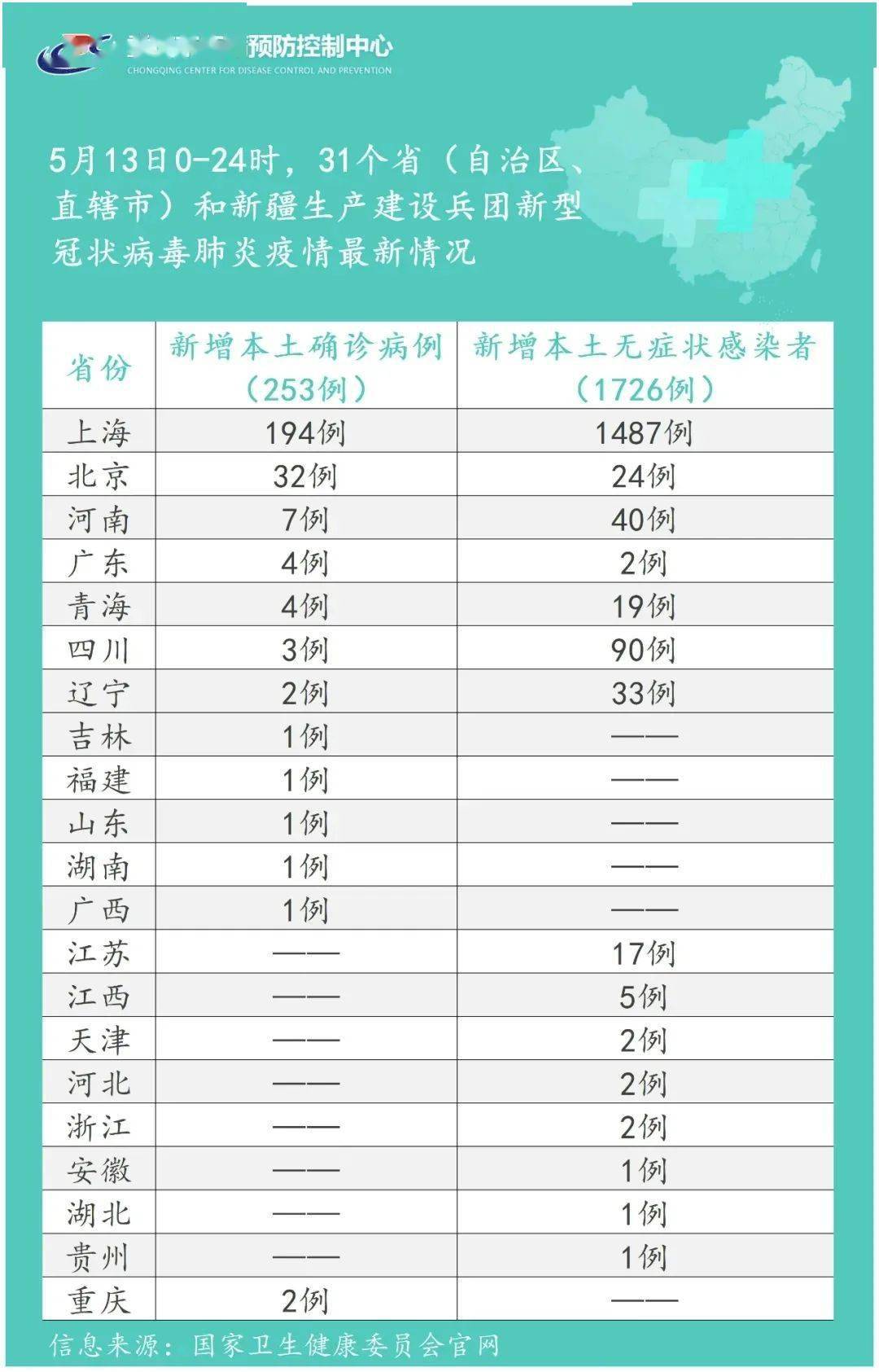 最新疫情风险等级地区名单〃最新疫情风险地区汇总-第2张图片