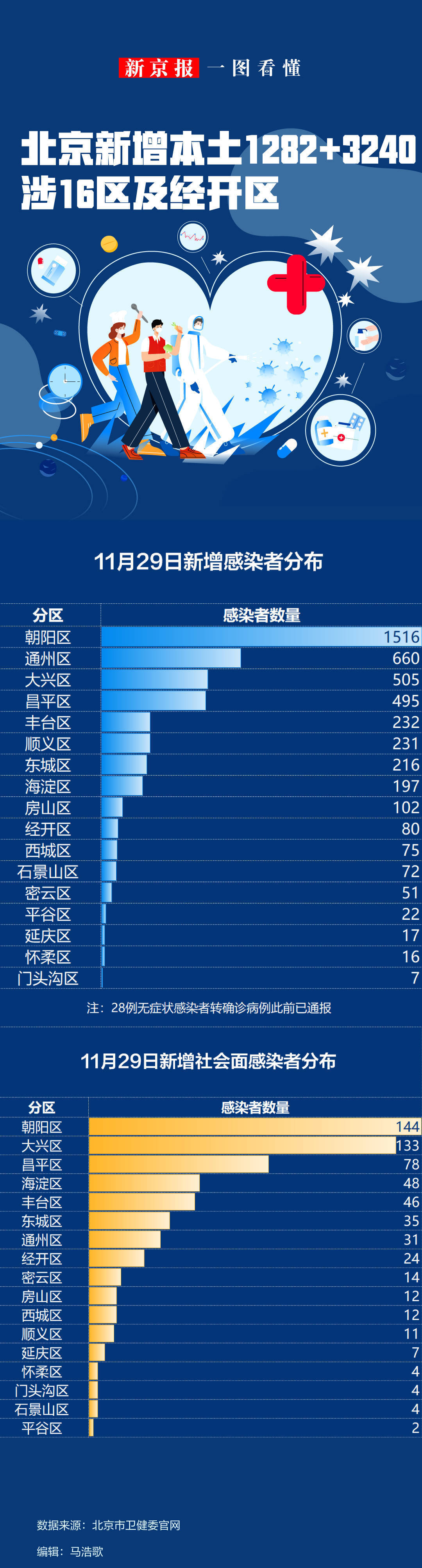 “北京新增1境外输入	” 北京新增2境外输入确诊？-第1张图片