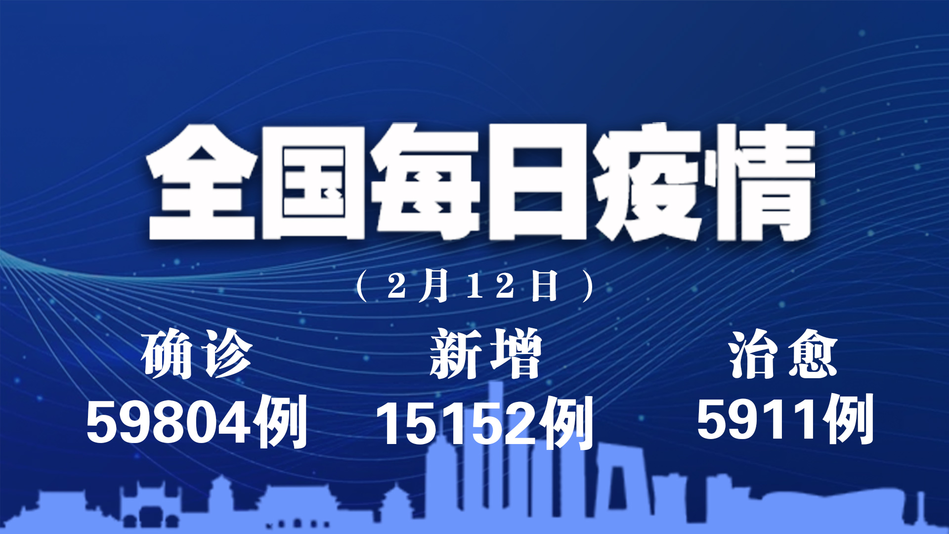 【天津新增28例本土确诊病例/天津新增确诊2例,累计130例】-第2张图片