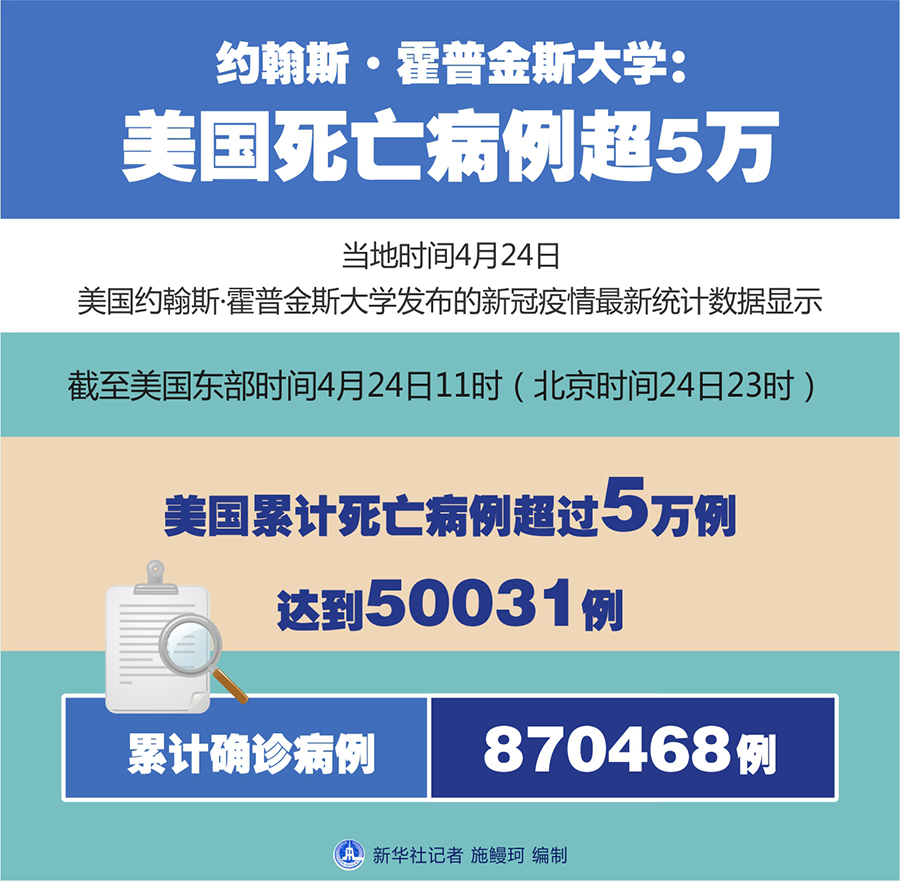 上海新增死亡病例11例︰(上海累计死亡病例)-第2张图片