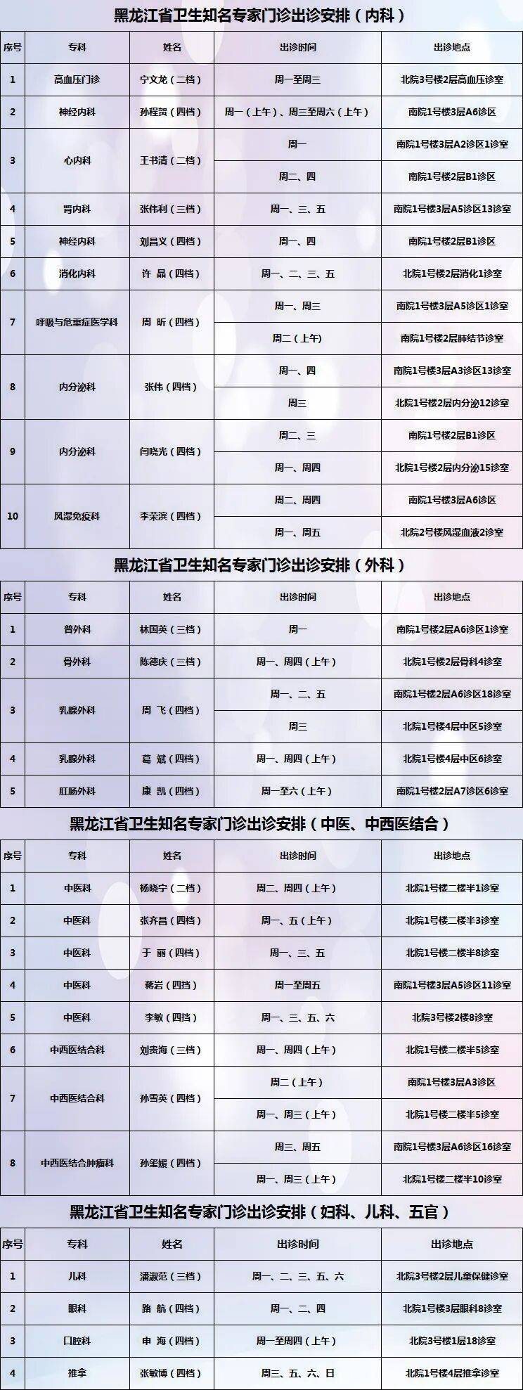 “黑龙江新增确诊56例	” 黑龙江新增16例确诊和31例无症状？-第2张图片