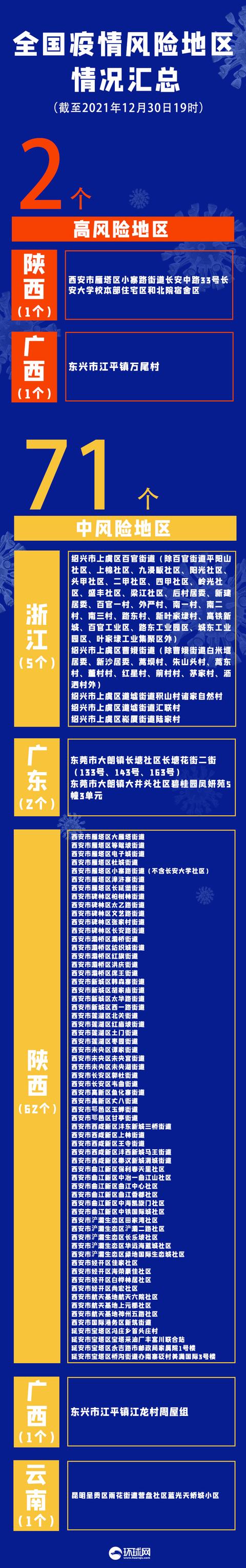 “西安新增1例本土确诊病例	” 西安新增确诊病例13例？-第2张图片