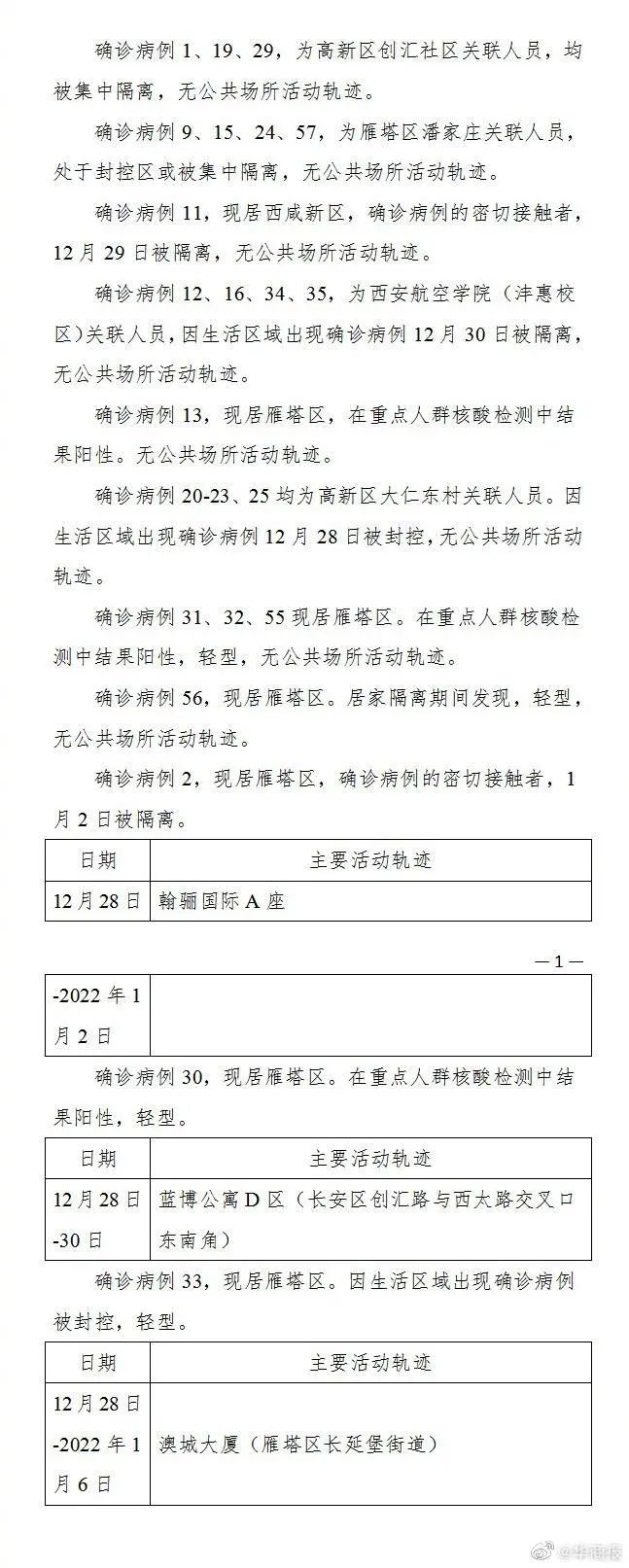 “西安新增1例本土确诊病例” 西安新增确诊病例13例？-第3张图片