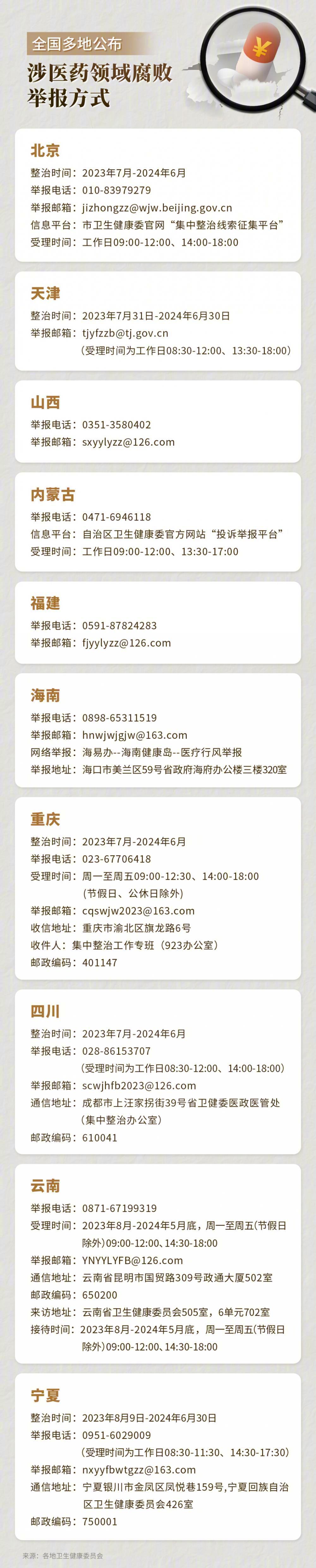 【多地公布防疫政策/多地公布防疫政策最新】-第1张图片