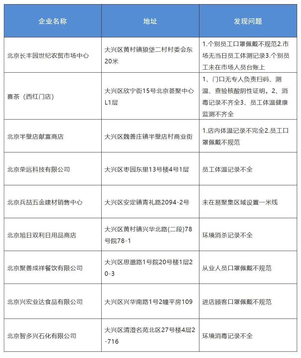 “大兴疫情最新动态” 大兴疫情最新报道？-第3张图片