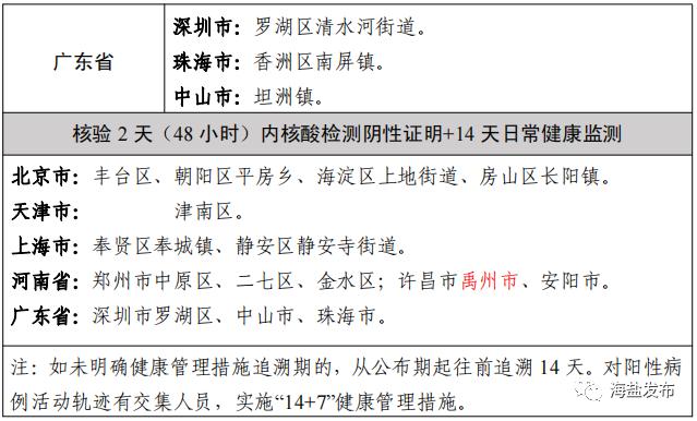 浙江新增44例本土确诊〃浙江新增确诊病例最新通报-第2张图片