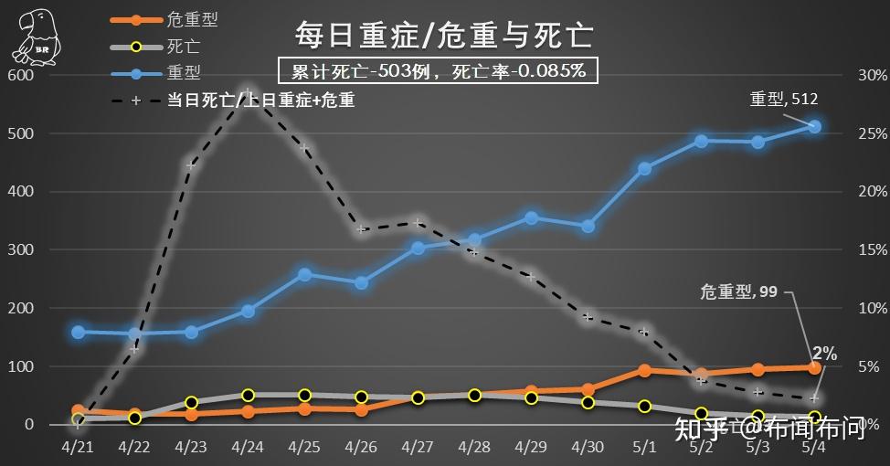 上海社会面新增1例无症状-上海社区疫情-第1张图片
