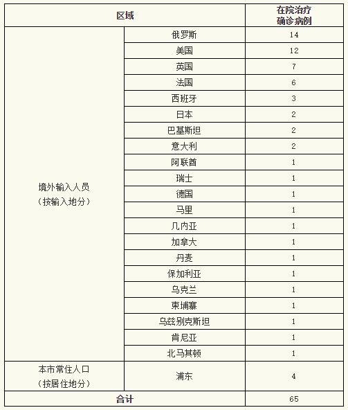 “河南昨日新增本土确诊41例” 河南昨日新增确诊病例41例？-第2张图片