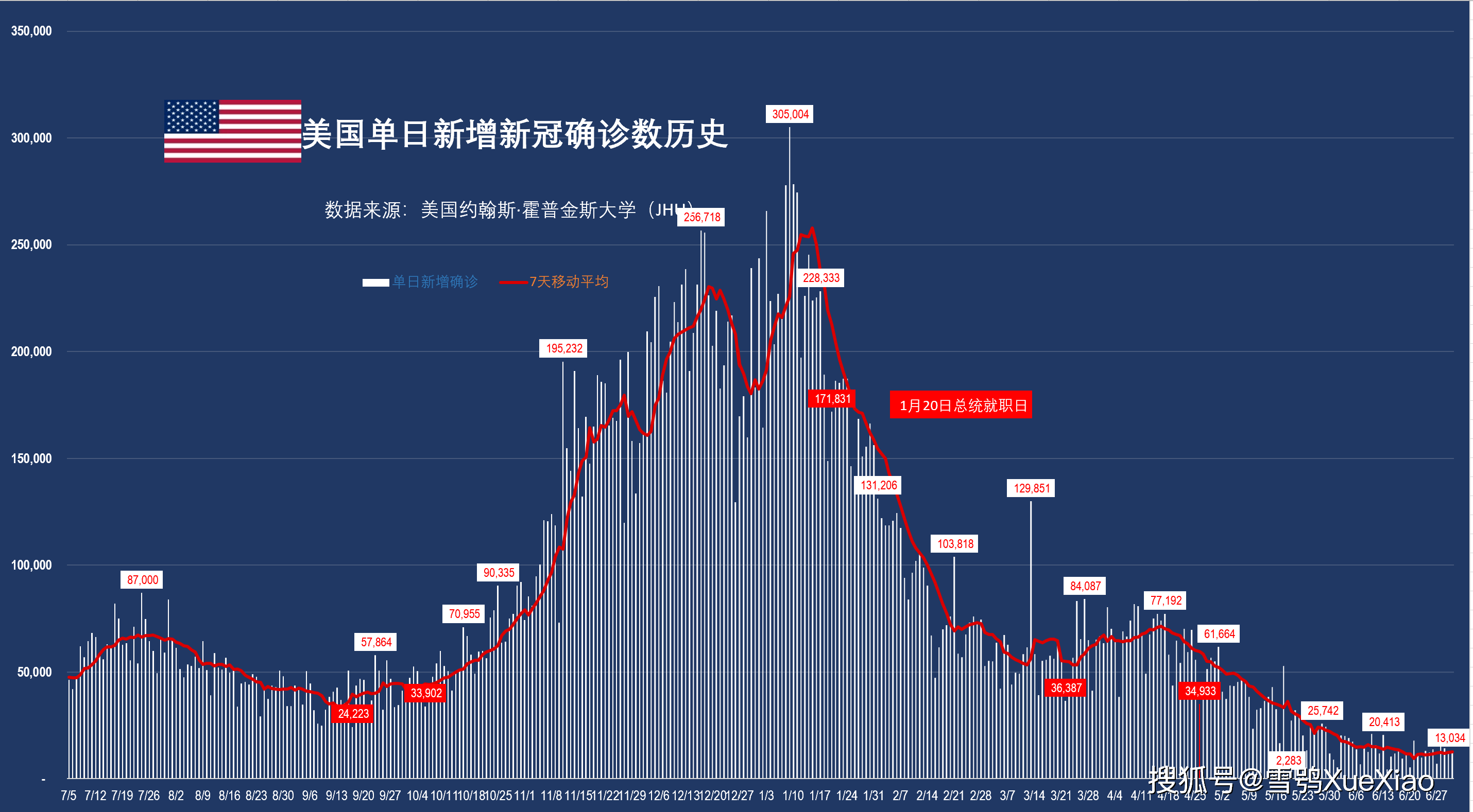 全球疫情最新实时数据〃全球疫情最新数据?-第1张图片