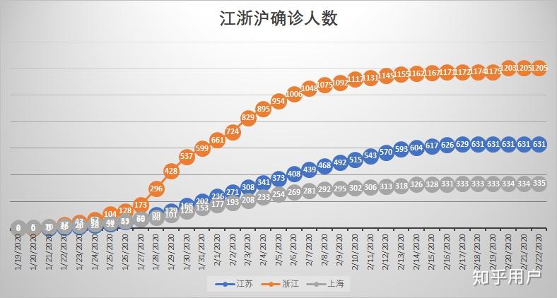 31省新增确诊22例-31省新增确诊22例 新疆17例新增确诊10例 均为境外输入-第2张图片